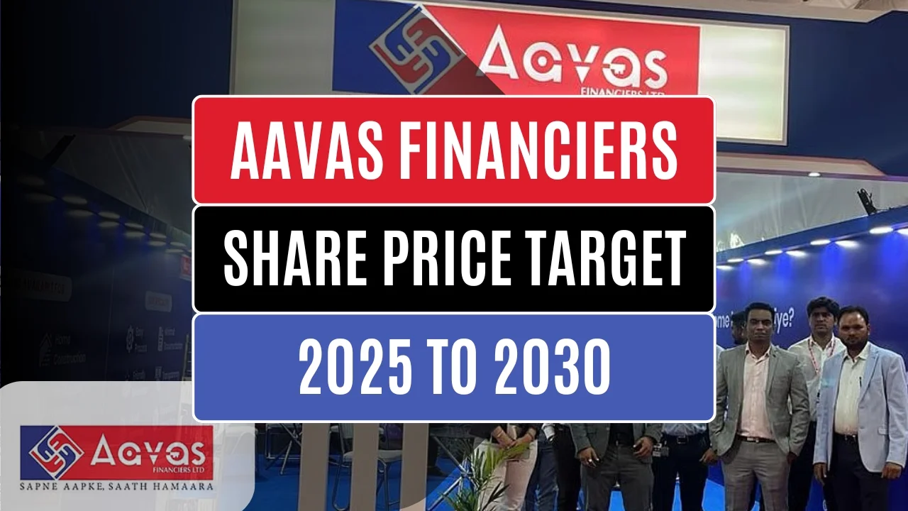 aavas financiers share price target