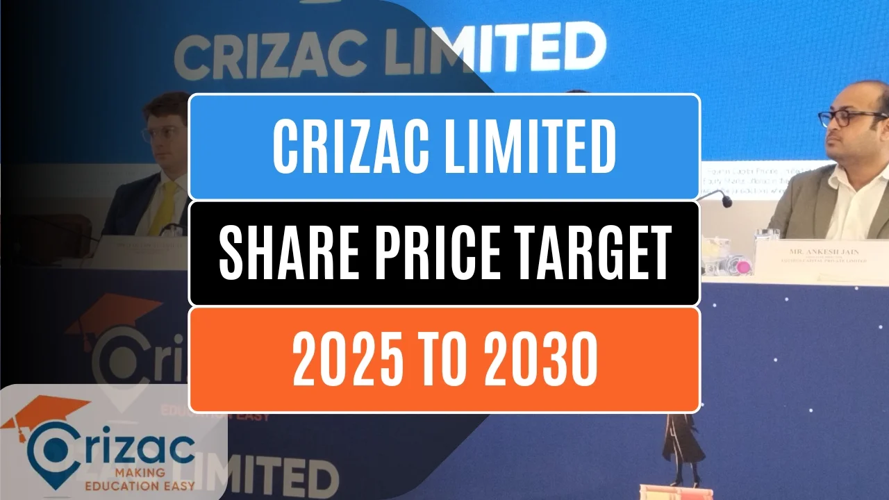 crizac share price target