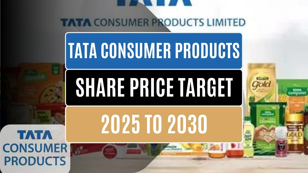 tata consumer products share price target